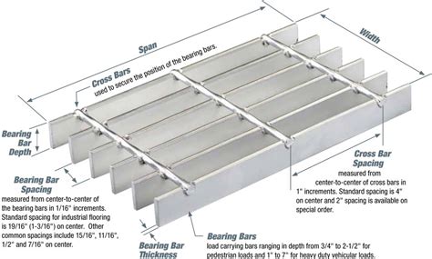 Industrial Catwalk Grating