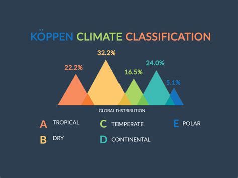 Koppen climate classification: [Concept, Characteristics and Types of ...