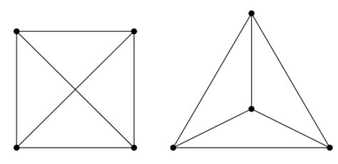 5.10: Coloring Planar Graphs - Mathematics LibreTexts