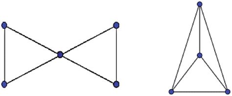 Examples of planar graphs. | Download Scientific Diagram