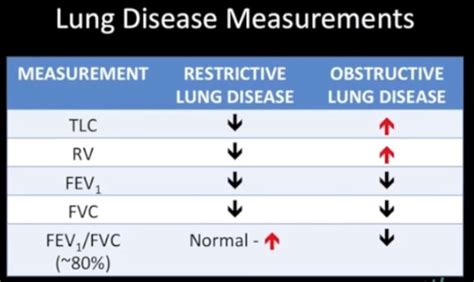 Obstructive Lung Disease