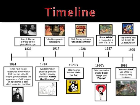 Timeline Of Animation