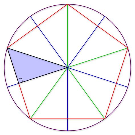 geometry - perimeter of a regular pentagon inscribed in a circle of a ...