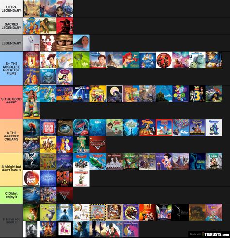 Disney Movies Ranking Tier List - TierLists.com