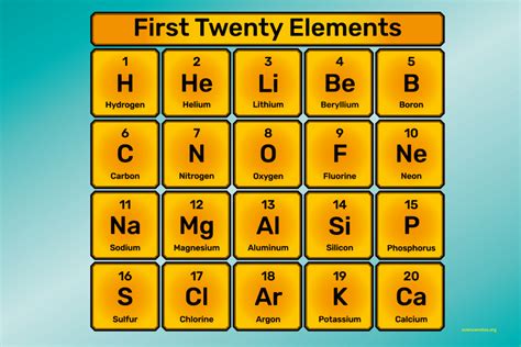 Boron Atomic Mass - bestiup