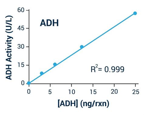 Alcohol dehydrogenase Activity Assay Kit (BA0011)