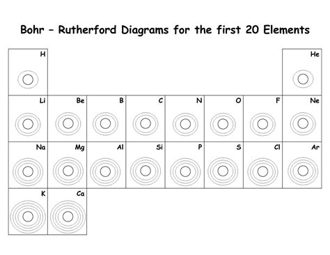 New Learn the Periodic Table song Lyrics | Chemistry worksheets, Bohr ...