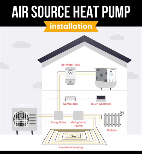 Air Source Heat Pump Installation Guide