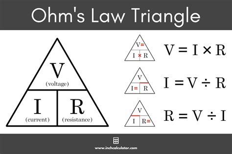 Ohm's Law Calculator - Inch Calculator