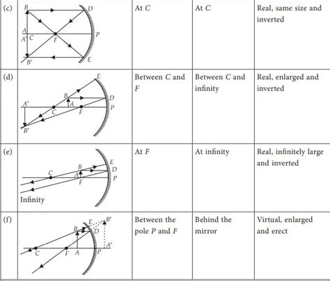 37+ Concave Mirror Ray Diagrams - RoadyRosalie