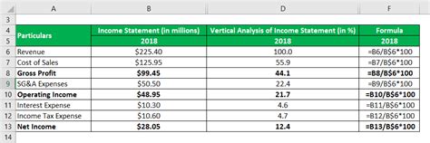 Vertical Analysis of Income Statement | Advantages and Disadvantages