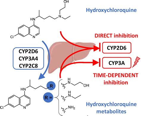 Hydroxychloroquine