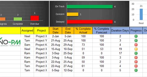 Excel Task Tracker Dashboard Template | Project Management Templates