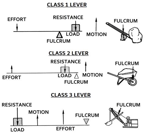 First Class Lever images