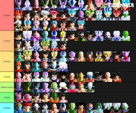 My tier list ranks dragon ball xenoverse 2 characters | Fandom