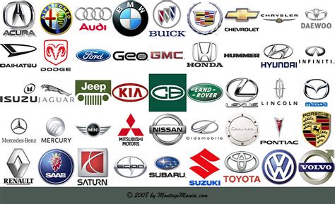 All Logos: Car Company Logos