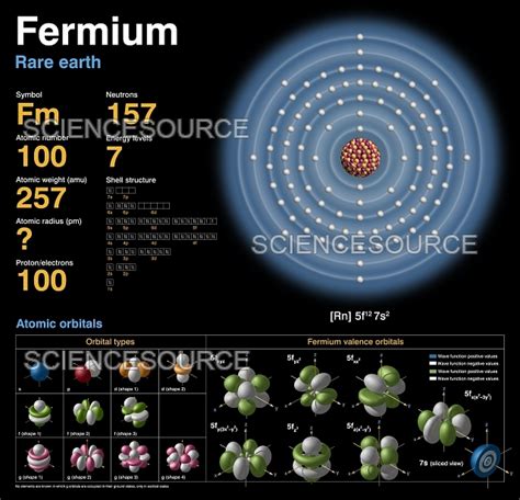 Fermium, atomic structure | Stock Image - Science Source Images