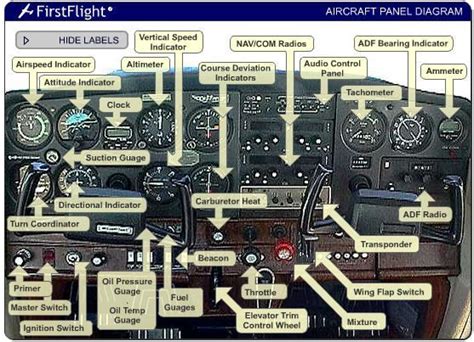 Free on-line aviation courses | Aviation airplane, Pilots aviation ...