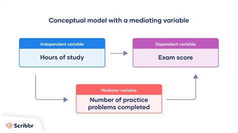 What Is The Conceptual Framework In Qualitative Research - Infoupdate.org