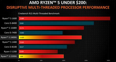 AMD Shows Off 2018 Ryzen Processor Roadmap and Slashes Prices - Legit ...