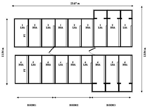 Floor plan of three pig housing rooms in a study on the effects of ...