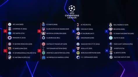 Group-By-Group Breakdown For A Champions League Featuring Unique ...