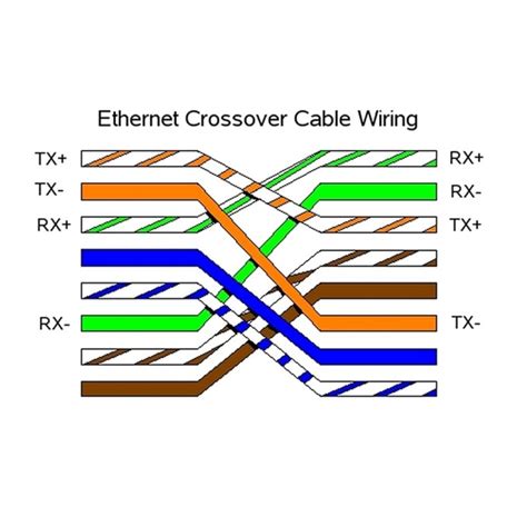 Network Ethernet Cat-5E UTP Crossover Cable RJ45 Lead 0.5m