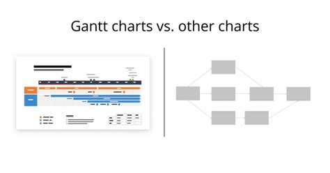 Gantt chart 101 - Part 5: What makes the Gantt chart different from ...