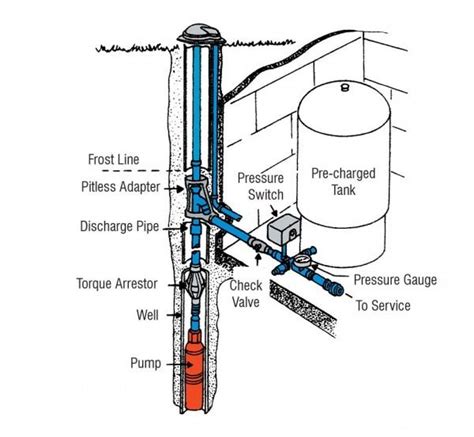 Deep Well Pump Installation Diagram