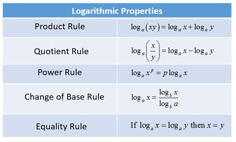 Logarithms - Product Rule (solutions, examples, videos, worksheets ...