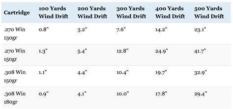 270 vs 308: Which One Should You Hunt With? | Big Game Hunting Blog