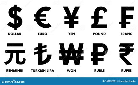 All country currency with symbol - keyjas