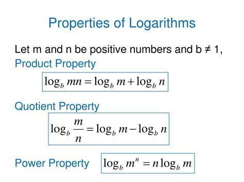 Properties Of Logarithms