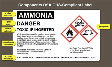 Chemical Labels Template Seven Top Risks Of Attending Chemical Labels ...