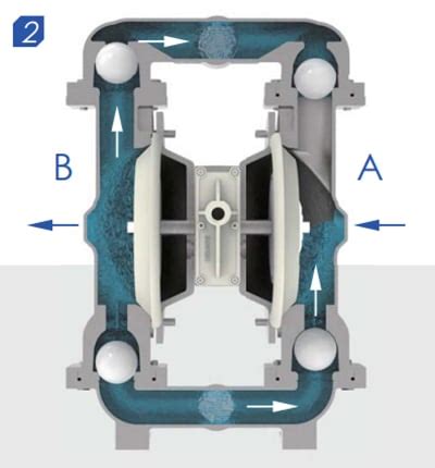 Diaphragm pump working principle - HAOSH Pump