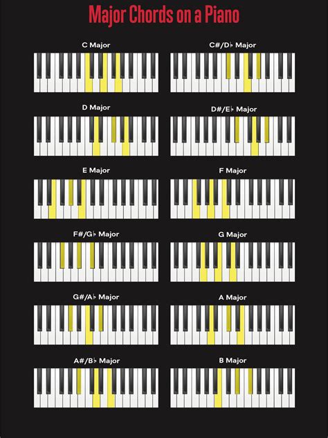 All You Need to Know About Chord Progressions | Wav Monopoly