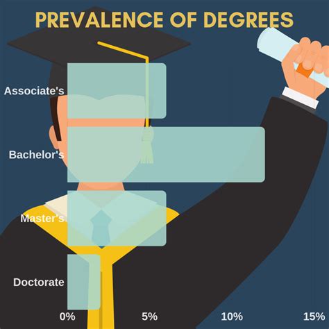 What Can I Do With a Doctoral Degree? - DegreeQuery.com