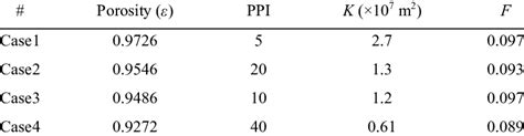 Properties of metal foam. | Download Table