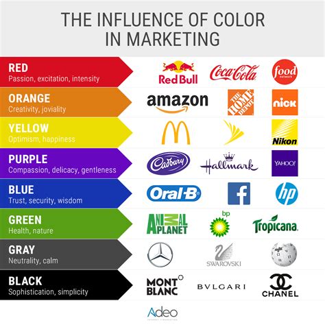 The Influence of Color in Marketing | Color psychology, Marketing ...