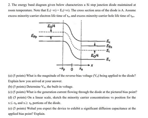 2. The energy band diagram given below characterizes | Chegg.com