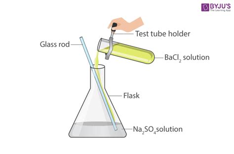 Class 9 Chemistry Practical's and Experiments on To carry out the ...