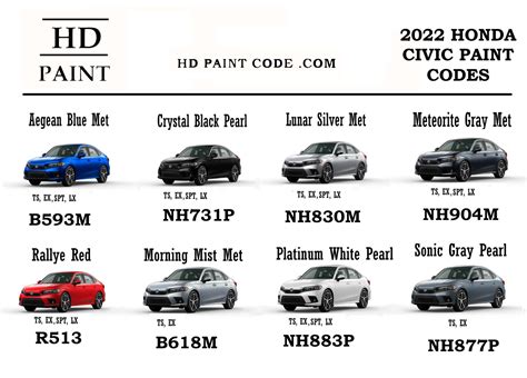 How Do I Find The Paint Code For My Honda Civic – Latest Cars