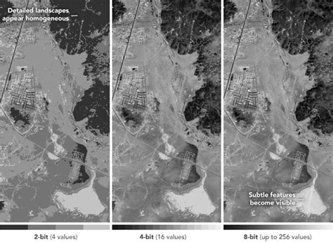 State of Satellite Imagery