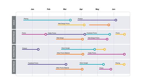 Gantt Chart Network Diagram - Chart Examples