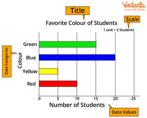 Horizontal Bar Graph