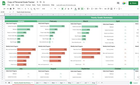 Powerful Personal Goals Tracker Google Sheets Template