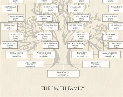 Multi Generational Family Tree Template