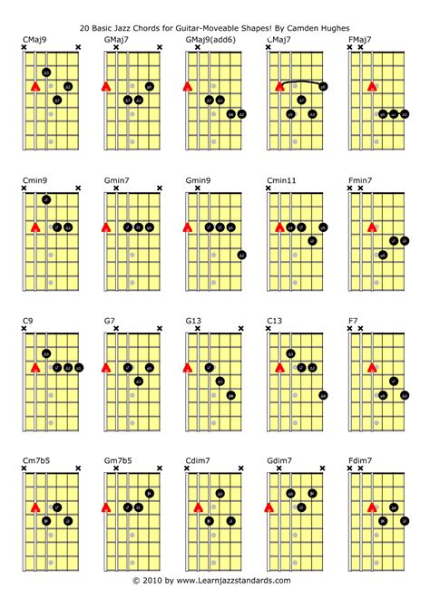 Pin by Ben Hoffman on Guitar | Jazz guitar chords, Jazz guitar, Jazz ...