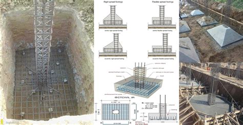 Reinforcement Detailing Of Isolated Footing - Engineering Discoveries