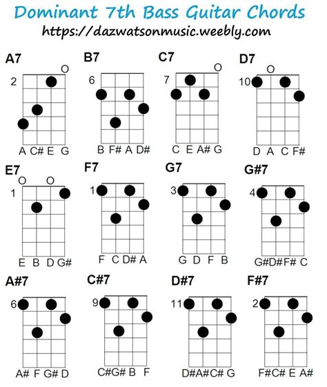 Bass Guitar Chord Progressions Chart